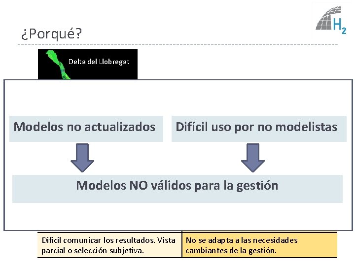 ¿Porqué? Delta del Llobregat Un modelo es una herramienta diseñada para simular algún aspecto