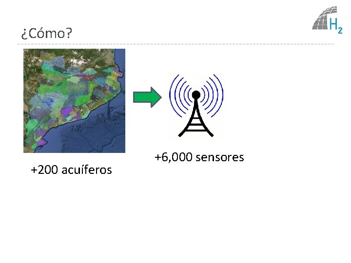 ¿Cómo? Delta del Llobregat +200 acuíferos +6, 000 sensores 