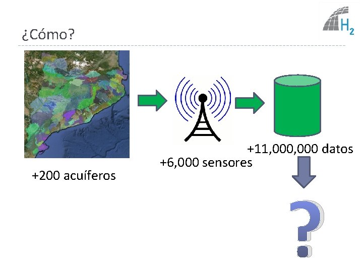 ¿Cómo? Delta del Llobregat +200 acuíferos +11, 000 datos +6, 000 sensores ? 