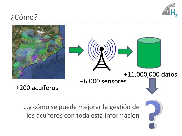 ¿Cómo? Delta del Llobregat +200 acuíferos +11, 000 datos +6, 000 sensores …y cómo