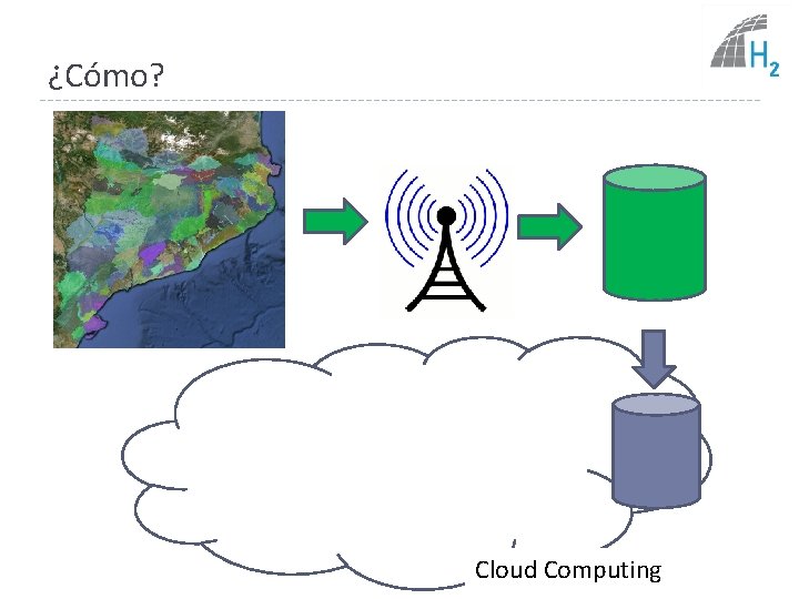 ¿Cómo? Delta del Llobregat Cloud Computing 