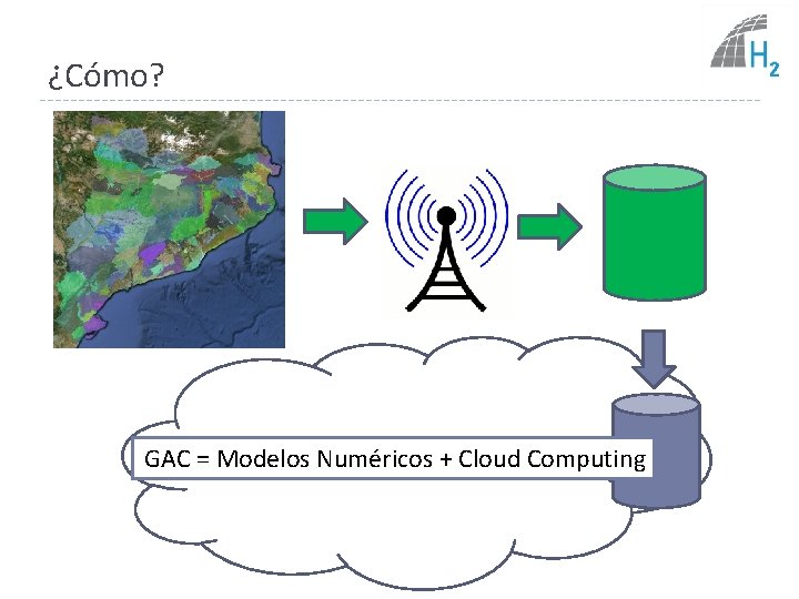 ¿Cómo? Delta del Llobregat GAC = Modelos Numéricos + Cloud Computing 