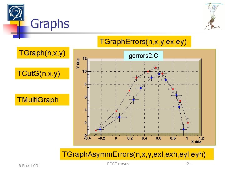 Graphs TGraph. Errors(n, x, y, ex, ey) TGraph(n, x, y) gerrors 2. C TCut.