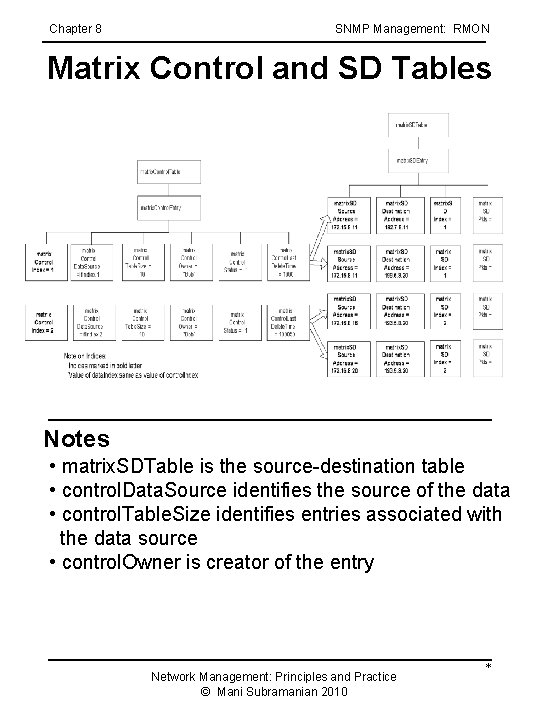 Chapter 8 SNMP Management: RMON Matrix Control and SD Tables Notes • matrix. SDTable Chapter 8 SNMP Management: RMON Matrix Control and SD Tables Notes • matrix. SDTable