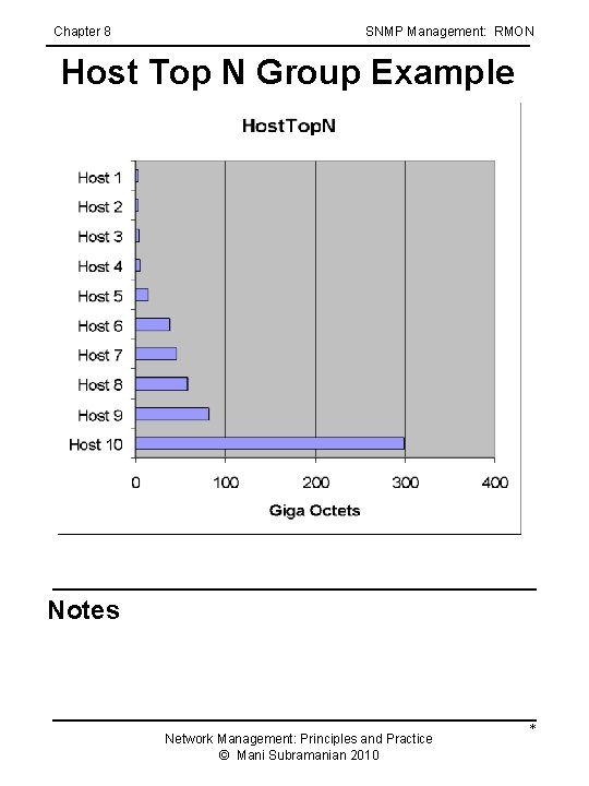Chapter 8 SNMP Management: RMON Host Top N Group Example Notes Network Management: Principles Chapter 8 SNMP Management: RMON Host Top N Group Example Notes Network Management: Principles