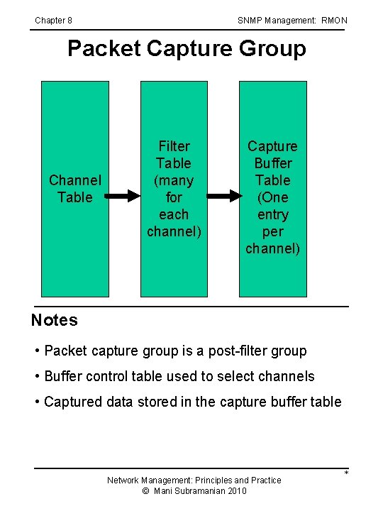 Chapter 8 SNMP Management: RMON Packet Capture Group Channel Table Filter Table (many for Chapter 8 SNMP Management: RMON Packet Capture Group Channel Table Filter Table (many for