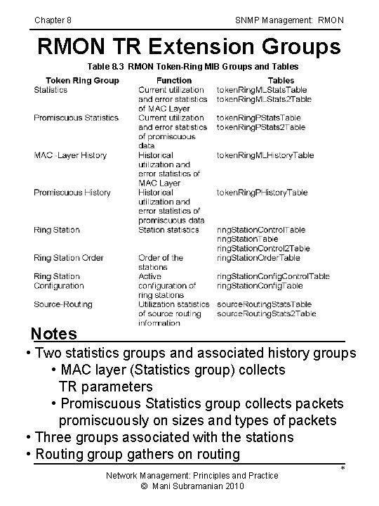 Chapter 8 SNMP Management: RMON TR Extension Groups Table 8. 3 RMON Token-Ring MIB Chapter 8 SNMP Management: RMON TR Extension Groups Table 8. 3 RMON Token-Ring MIB