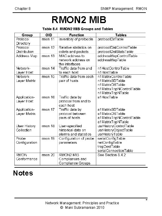 Chapter 8 SNMP Management: RMON 2 MIB Notes Network Management: Principles and Practice © Chapter 8 SNMP Management: RMON 2 MIB Notes Network Management: Principles and Practice ©