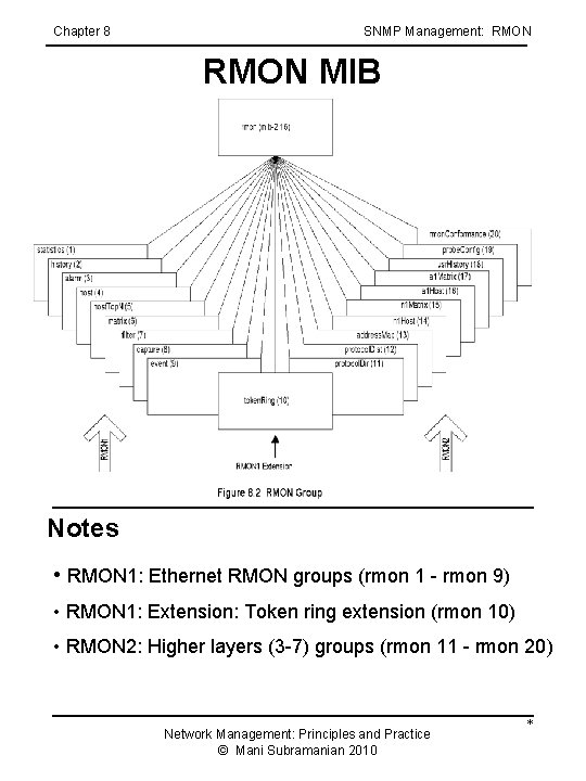Chapter 8 SNMP Management: RMON MIB Notes • RMON 1: Ethernet RMON groups (rmon Chapter 8 SNMP Management: RMON MIB Notes • RMON 1: Ethernet RMON groups (rmon
