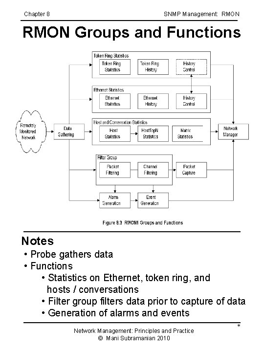 Chapter 8 SNMP Management: RMON Groups and Functions Notes • Probe gathers data • Chapter 8 SNMP Management: RMON Groups and Functions Notes • Probe gathers data •
