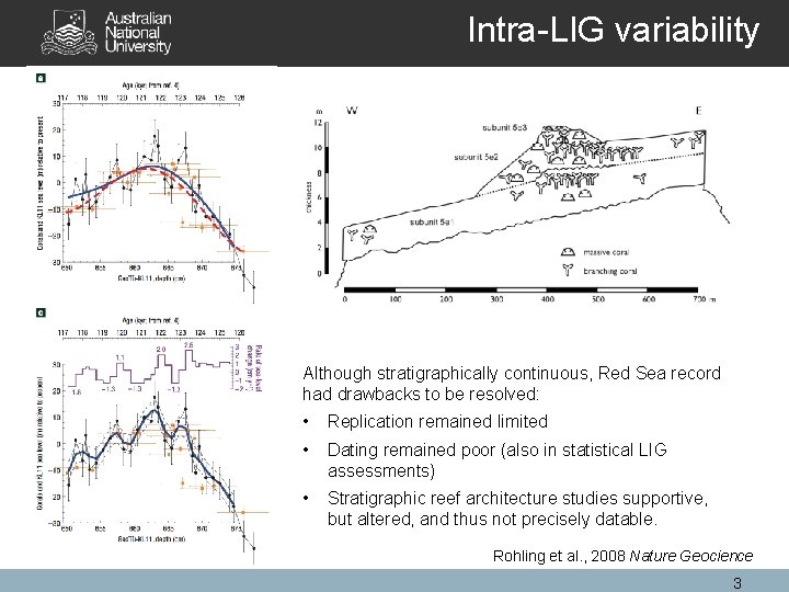 Intra-LIG variability Although stratigraphically continuous, Red Sea record had drawbacks to be resolved: •