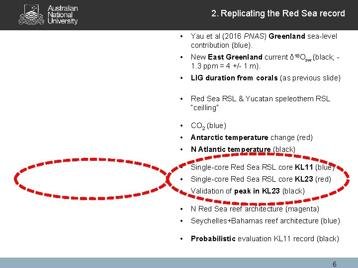 2. Replicating the Red Sea record • Yau et al (2016 PNAS) Greenland sea-level