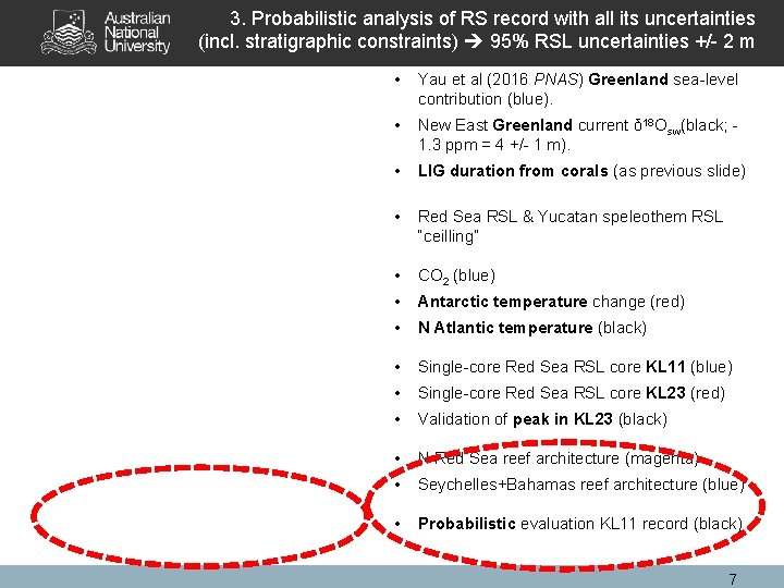 3. Probabilistic analysis of RS record with all its uncertainties (incl. stratigraphic constraints) 95%