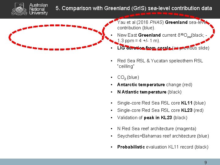 5. Comparison with Greenland (Gr. IS) sea-level contribution data • Yau et al (2016