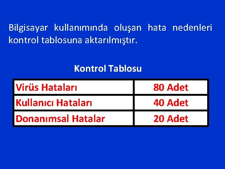 Bilgisayar kullanımında oluşan hata nedenleri kontrol tablosuna aktarılmıştır. Kontrol Tablosu Virüs Hataları Kullanıcı Hataları