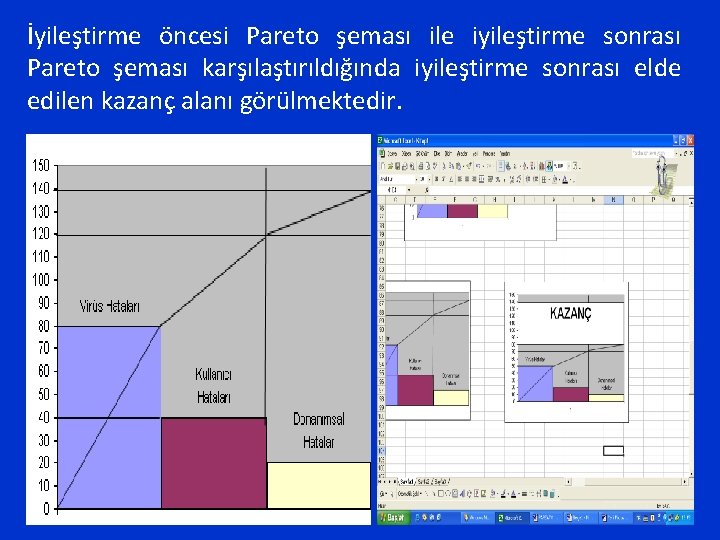 İyileştirme öncesi Pareto şeması ile iyileştirme sonrası Pareto şeması karşılaştırıldığında iyileştirme sonrası elde edilen