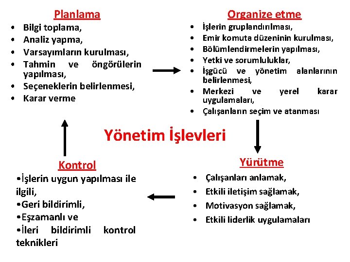  • • Planlama Bilgi toplama, Analiz yapma, Varsayımların kurulması, Tahmin ve öngörülerin yapılması,