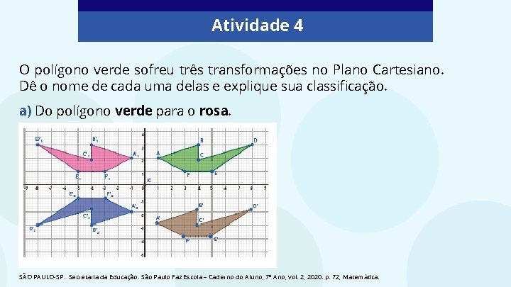 Atividade 4 O polígono verde sofreu três transformações no Plano Cartesiano. Dê o nome