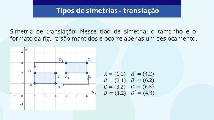 Tipos de simetrias – translação Simetria de translação: Nesse tipo de simetria, o tamanho