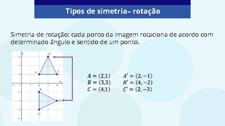 Tipos de simetria– rotação Simetria de rotação: cada ponto da imagem rotaciona de acordo
