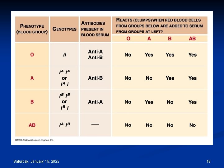 Saturday, January 15, 2022 18 