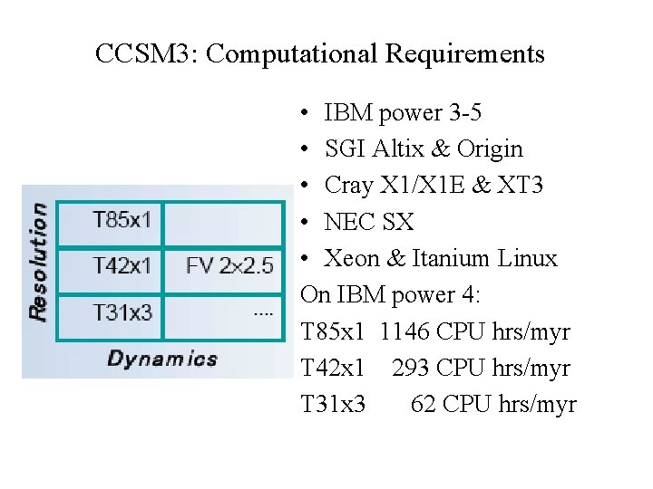 CCSM 3: Computational Requirements • IBM power 3 -5 • SGI Altix & Origin CCSM 3: Computational Requirements • IBM power 3 -5 • SGI Altix & Origin