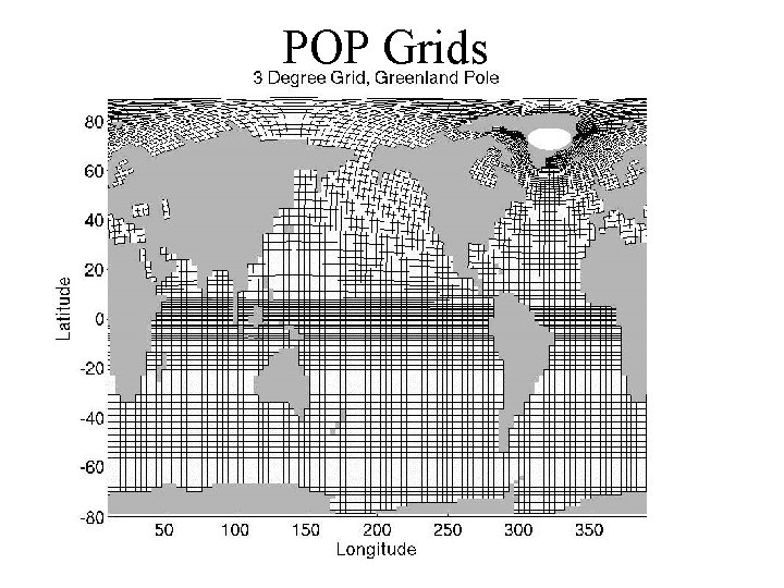 POP Grids POP Grids