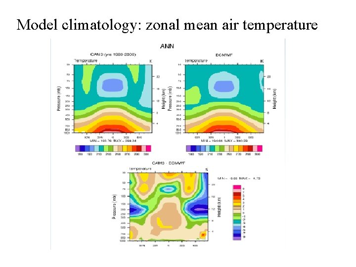 Model climatology: zonal mean air temperature Model climatology: zonal mean air temperature