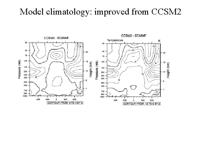 Model climatology: improved from CCSM 2 Model climatology: improved from CCSM 2
