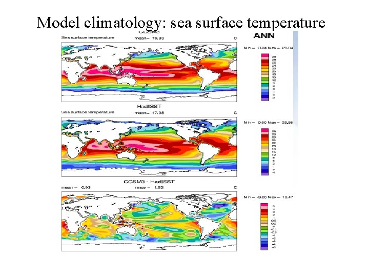 Model climatology: sea surface temperature Model climatology: sea surface temperature