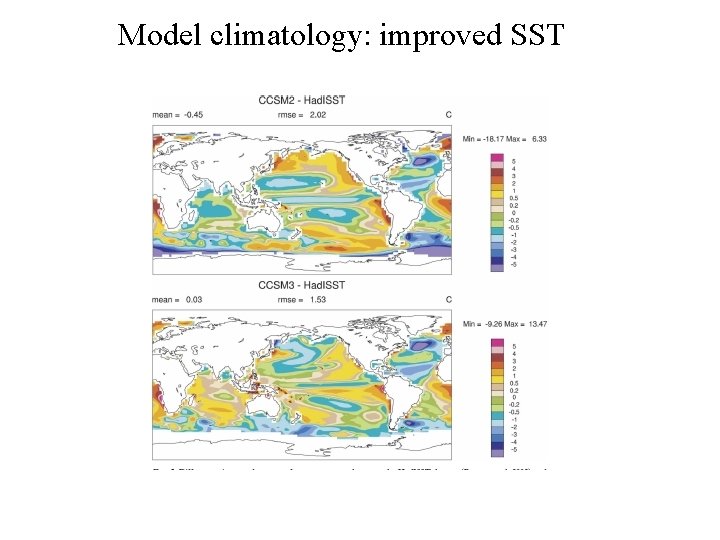 Model climatology: improved SST Model climatology: improved SST