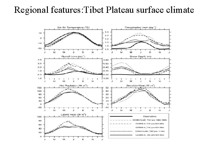 Regional features: Tibet Plateau surface climate Regional features: Tibet Plateau surface climate