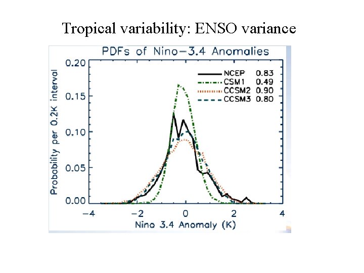 Tropical variability: ENSO variance Tropical variability: ENSO variance