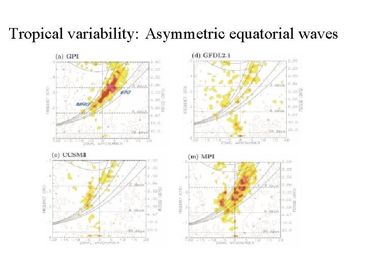 Tropical variability: Asymmetric equatorial waves Tropical variability: Asymmetric equatorial waves