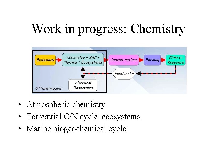 Work in progress: Chemistry • Atmospheric chemistry • Terrestrial C/N cycle, ecosystems • Marine Work in progress: Chemistry • Atmospheric chemistry • Terrestrial C/N cycle, ecosystems • Marine