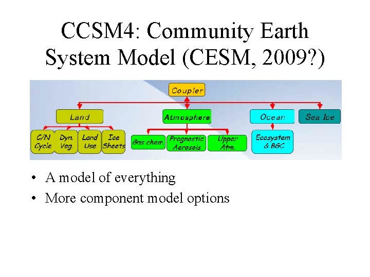 CCSM 4: Community Earth System Model (CESM, 2009? ) • A model of everything CCSM 4: Community Earth System Model (CESM, 2009? ) • A model of everything