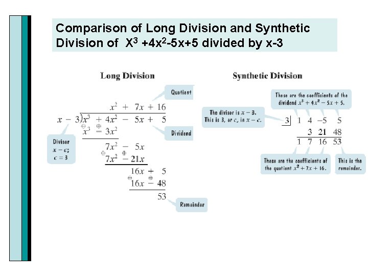 Comparison of Long Division and Synthetic Division of X 3 +4 x 2 -5