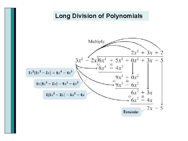 Long Division of Polynomials 