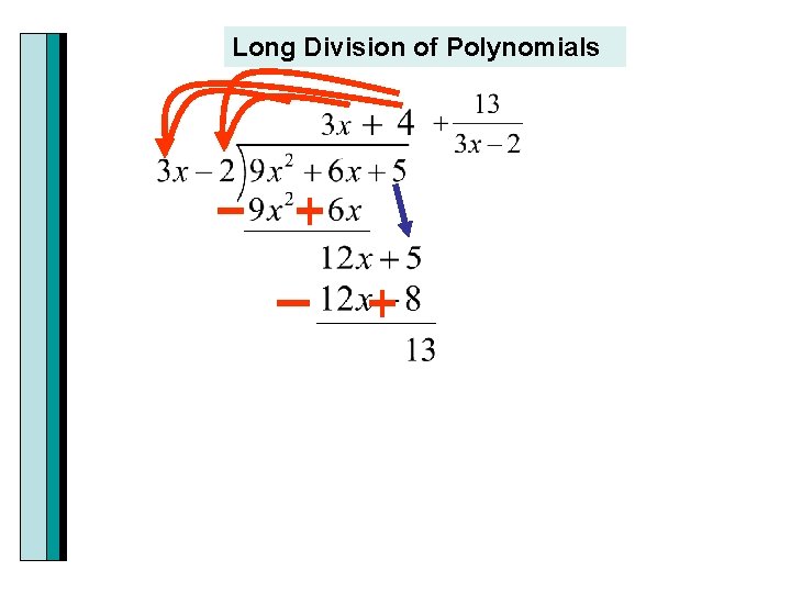 Long Division of Polynomials 