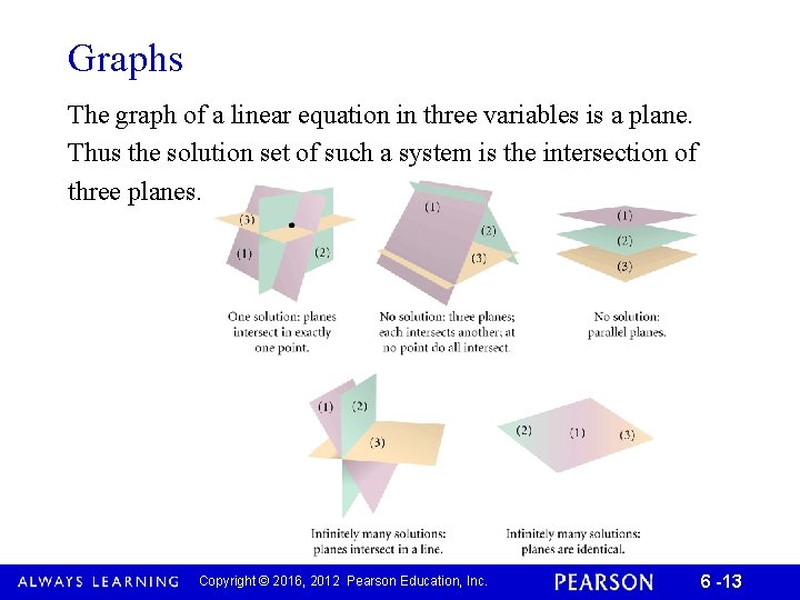 Graphs The graph of a linear equation in three variables is a plane. Thus