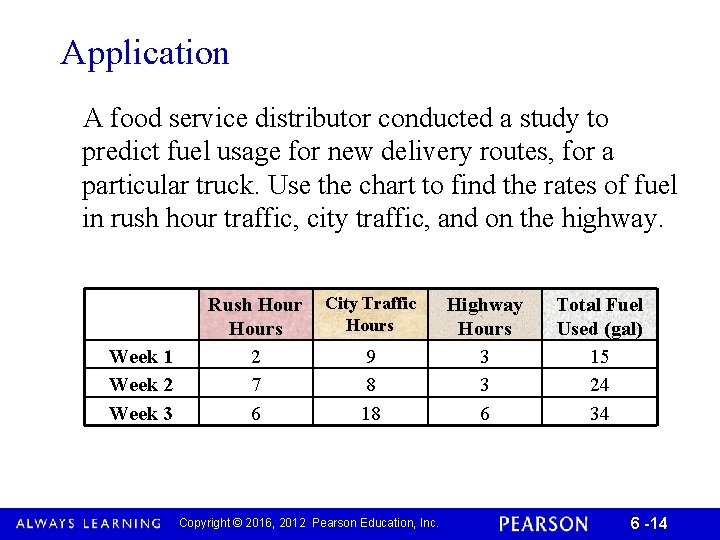 Application A food service distributor conducted a study to predict fuel usage for new