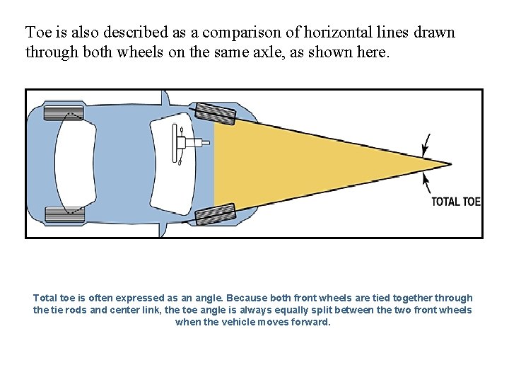 Toe is also described as a comparison of horizontal lines drawn through both wheels