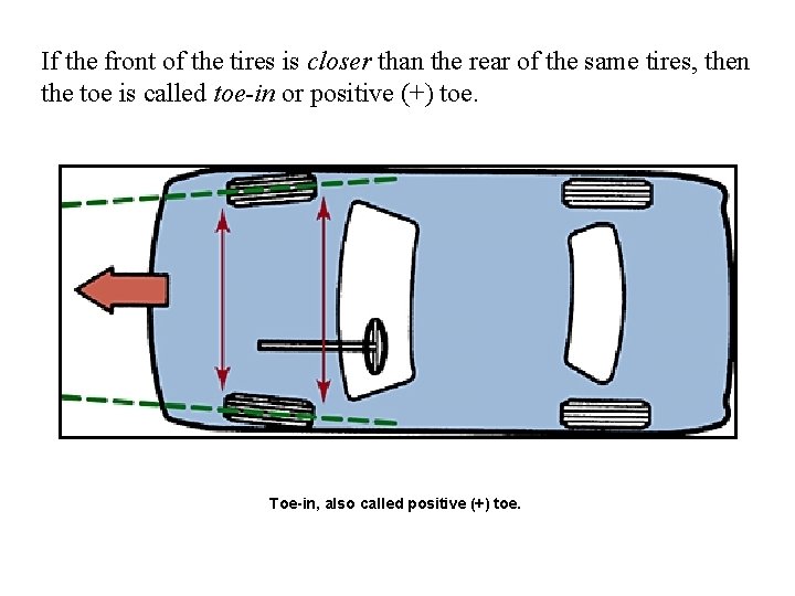 If the front of the tires is closer than the rear of the same