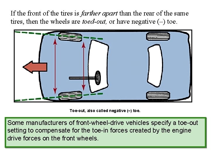 If the front of the tires is farther apart than the rear of the