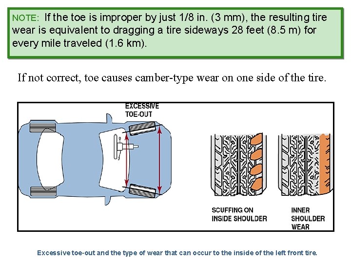 If the toe is improper by just 1/8 in. (3 mm), the resulting tire
