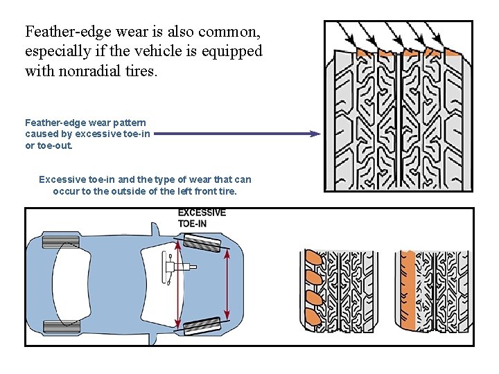 Feather-edge wear is also common, especially if the vehicle is equipped with nonradial tires.