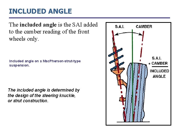 INCLUDED ANGLE The included angle is the SAI added to the camber reading of