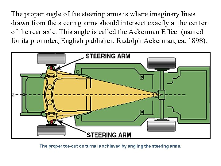 The proper angle of the steering arms is where imaginary lines drawn from the