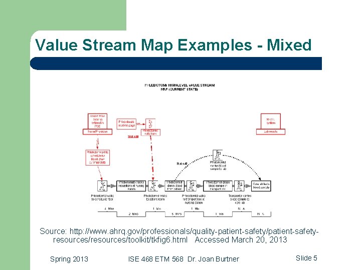 Value Stream Map Examples - Mixed Source: http: //www. ahrq. gov/professionals/quality-patient-safety/patient-safetyresources/toolkit/tkfig 6. html Accessed