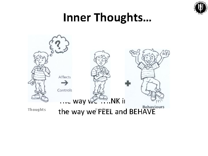 Inner Thoughts… Thoughts The way we THINK influences the way we. Feelings FEEL and